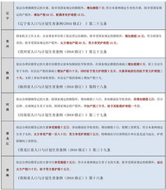 最新29省市婚假 產(chǎn)假 陪產(chǎn)假天數(shù)一覽表 2017