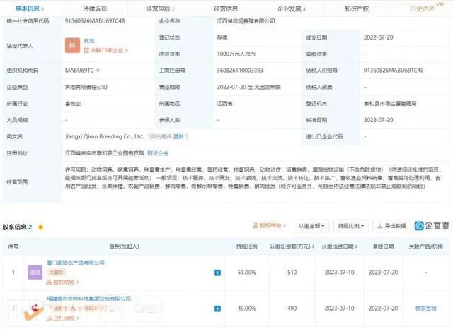傲農生物再擴張，參股子公司江西省啟潤養殖成立，聚焦畜牧漁業飼料銷售